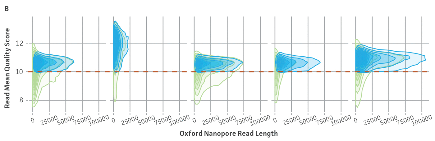 ATCC’s bacterial genome sequencing quality control.