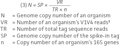 Equation 3
