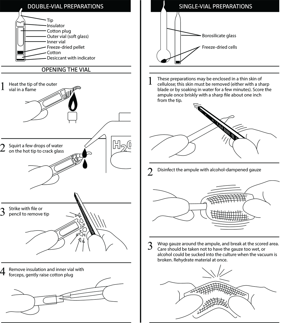 Written and illustrated instructions for double-vial and single-vial preparations.