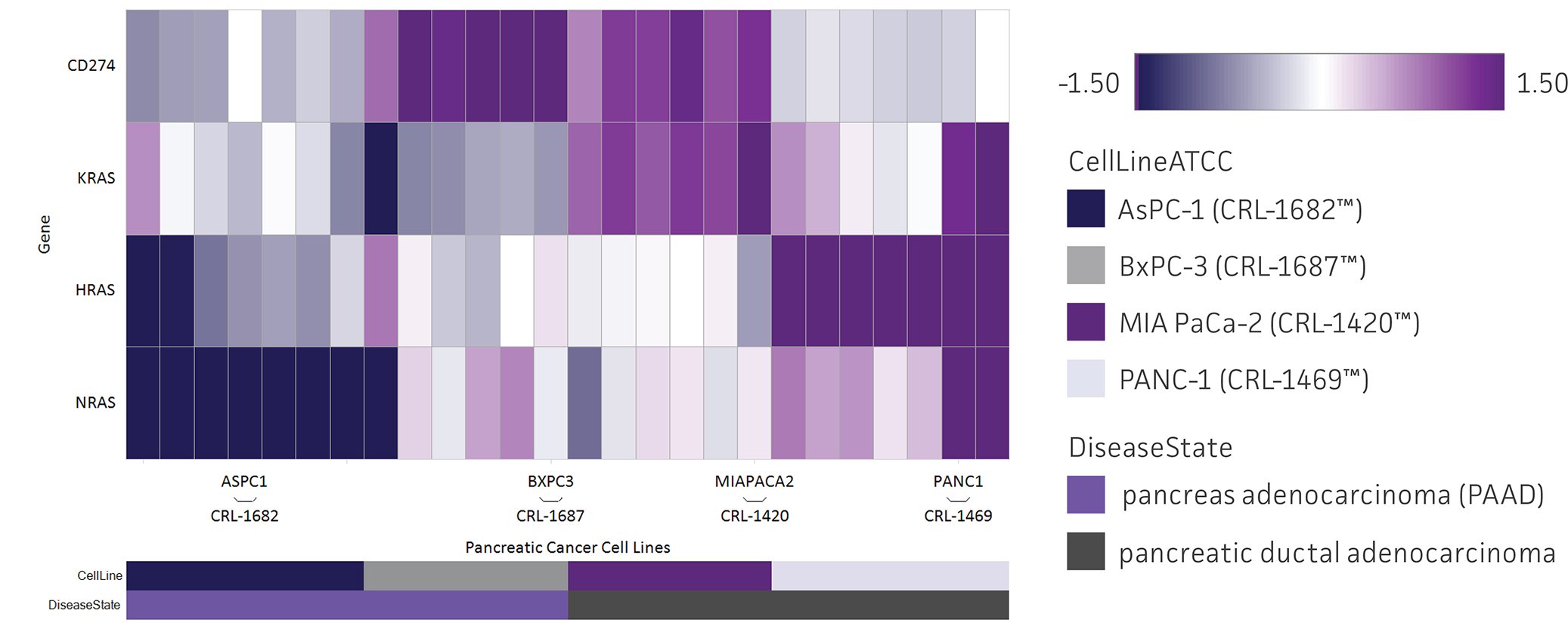 ATCC Cell Line Land heatmap example