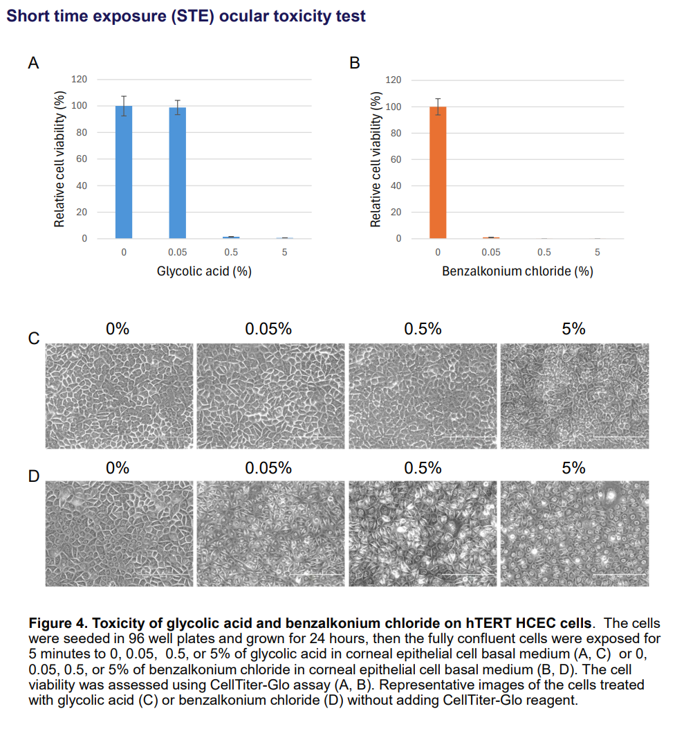 CRL-4067 Short time exposure ocular toxicity test