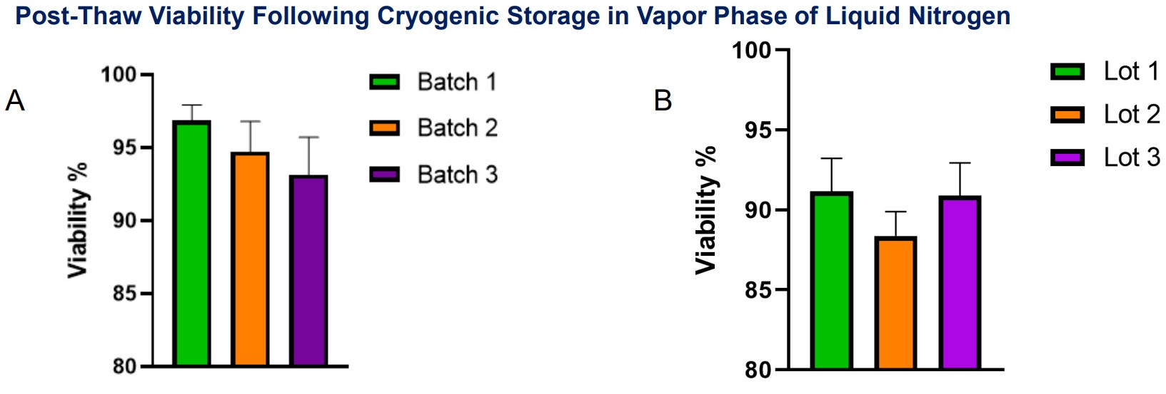 Assay ready cells data THP-1 data