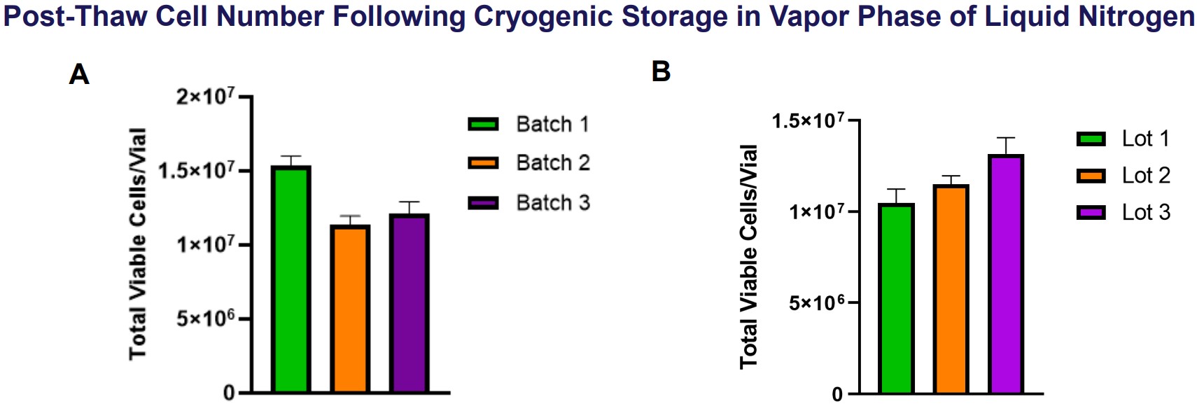 Assay ready cells data THP-1 data