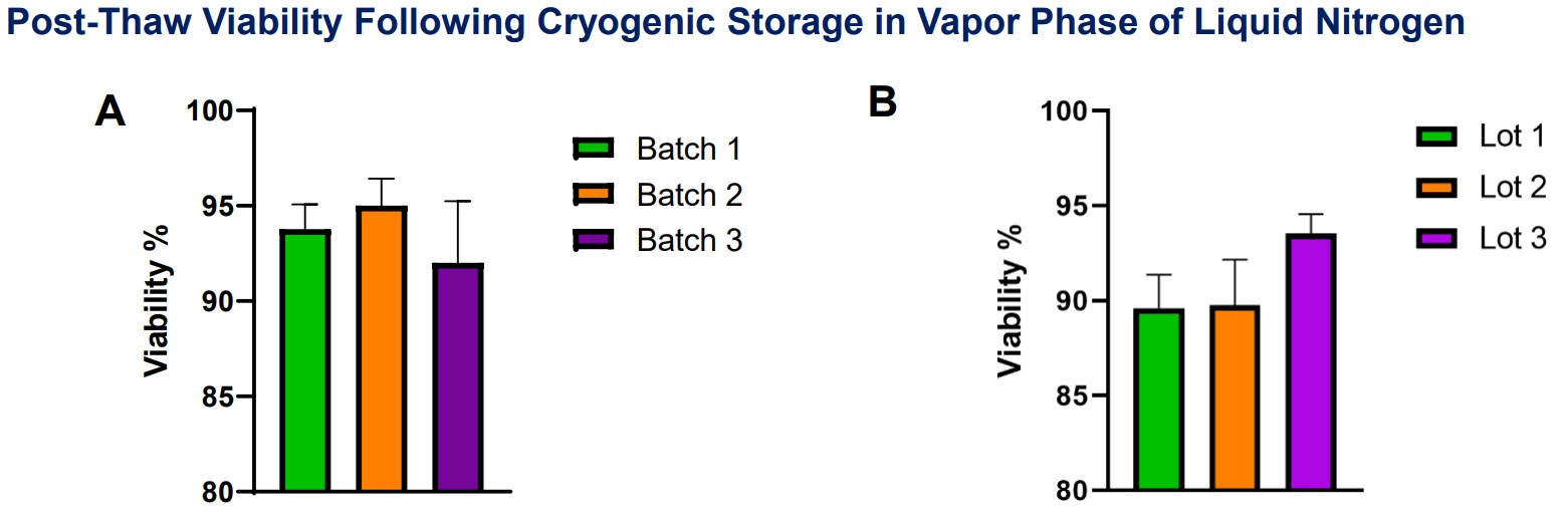 Assay ready cells data THP-1 data