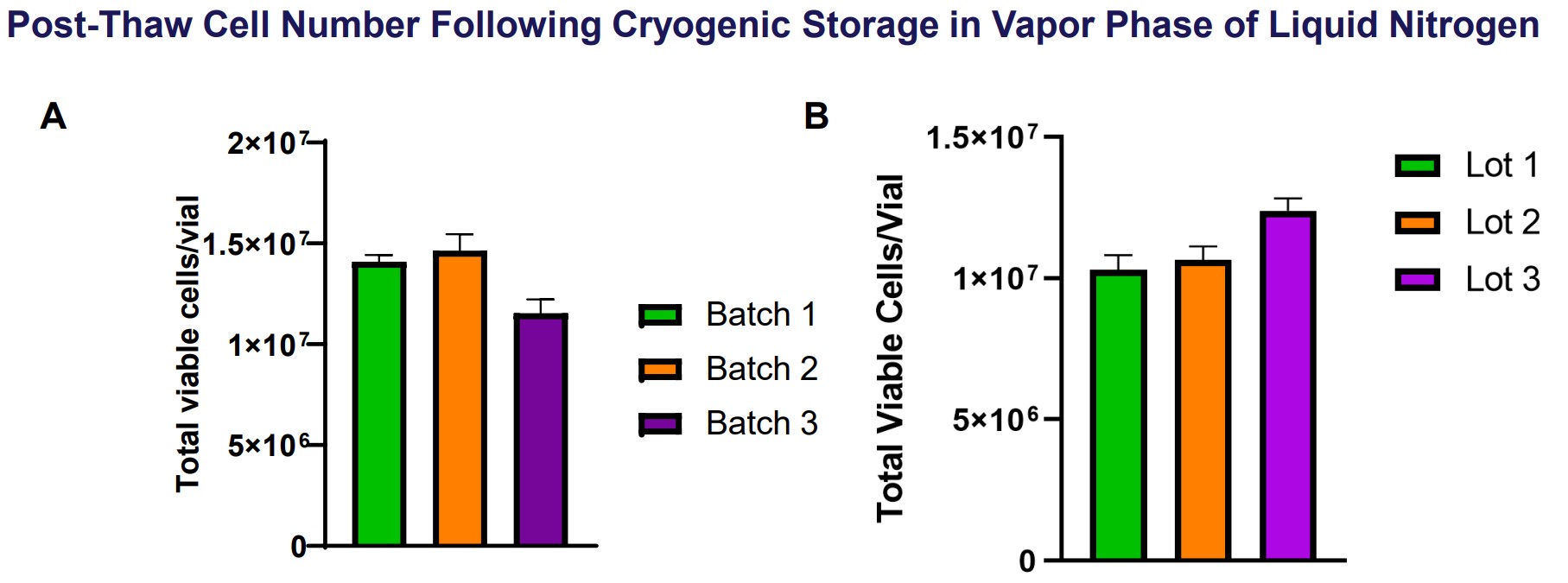 Assay ready cells data THP-1 data